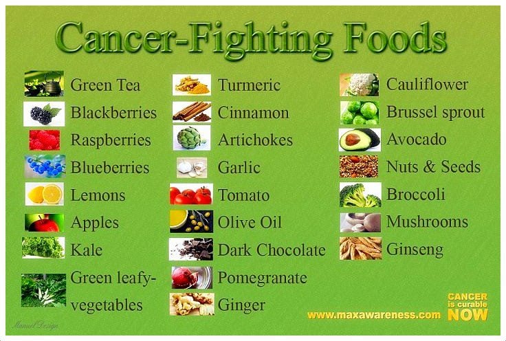 food-matters-how-a-healthy-diet-can-reduce-your-risk-of-cancer-blog