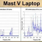 mast vs laptop