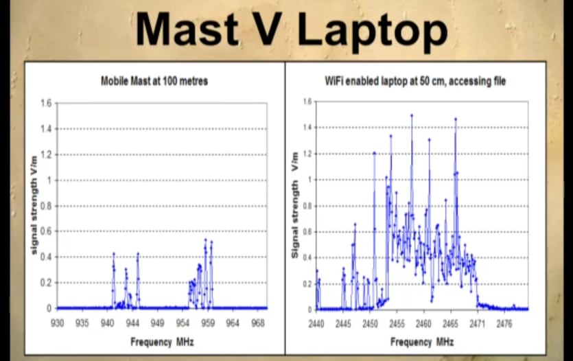 mast-vs-laptop